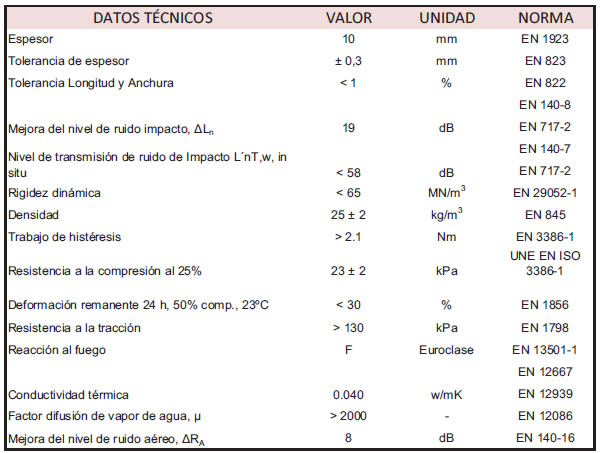 especificaciones material acustico aislante anti impacto indepac
